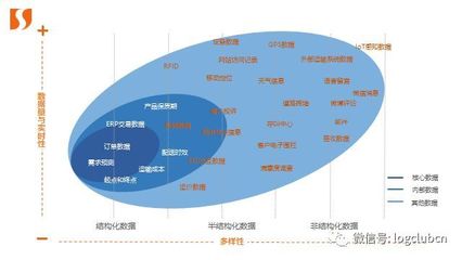 干貨 | 解讀數據化供應鏈:從&ldquo;鏈&rdquo;到&ldquo;網&rdquo;的轉變(上篇)